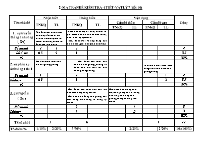 Ma trận và đề kiểm tra một tiết môn Vật lí khối 7 (Kèm đáp án)